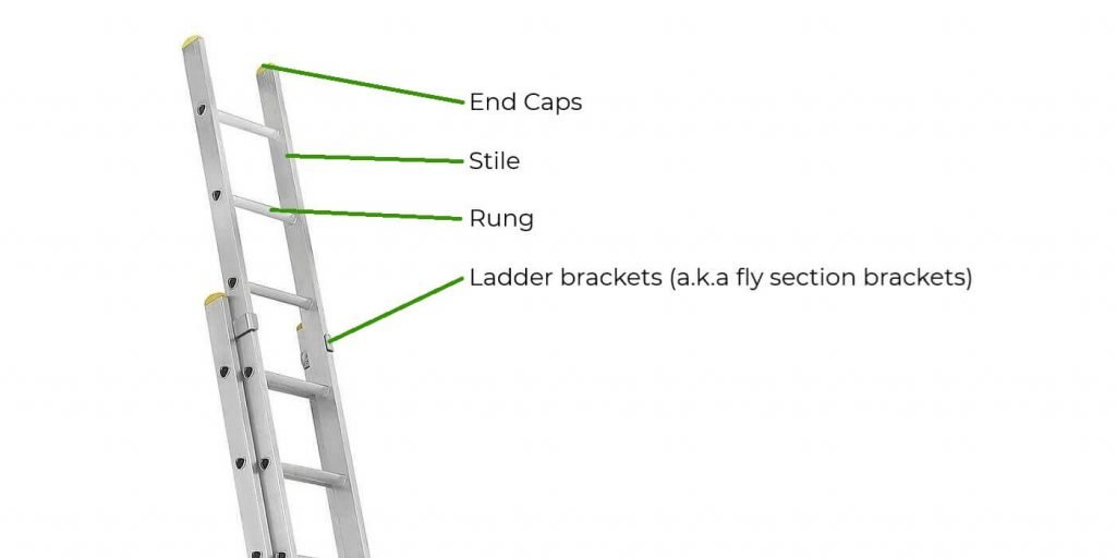 Ladder inspection checklist for the home user