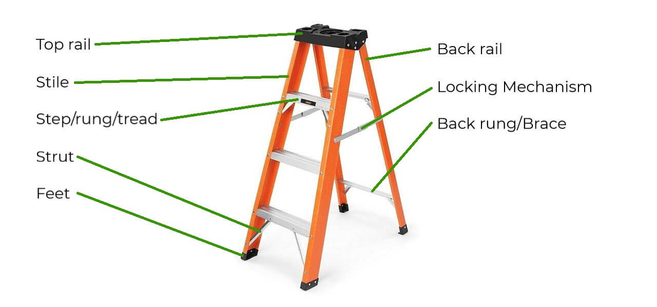 Ladder inspection checklist for the home user