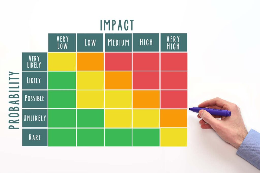 "What is a Risk Assessment?" written over an image of a severity verses liklihood grid.